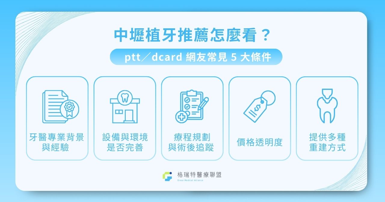 中壢植牙推薦怎麼看？ptt／dcard 網友常見 5 大條件